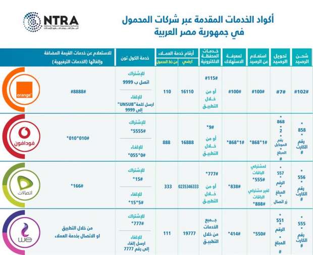 " لو بيتاخد من رصيدك ".. كود إلغاء خدمة الكول تون لجميع شبكات الموبايل .. { فودافون - اتصالات - أورانج - we }