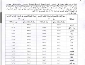 معدلات في العاشر العام بسوريا