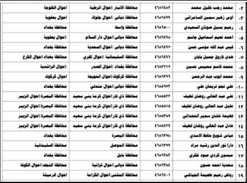 أسماء المقبولين في نقل النفوس "هـــنا" رابط استعلام محافظات العراق كاملة