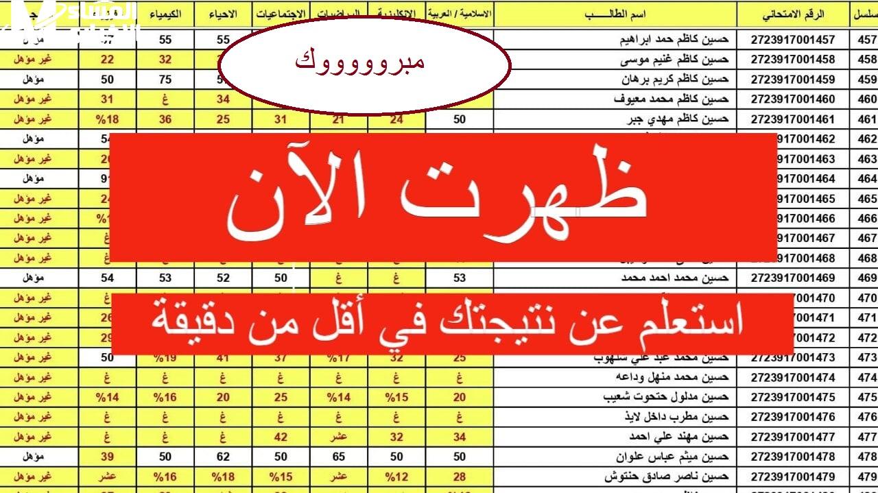 برقمك الامتـــحانــي نتائج الصف السادس الابتدائي 2025 الدور الأول نينوى إعلان نتائج الصف ال6 العراق
